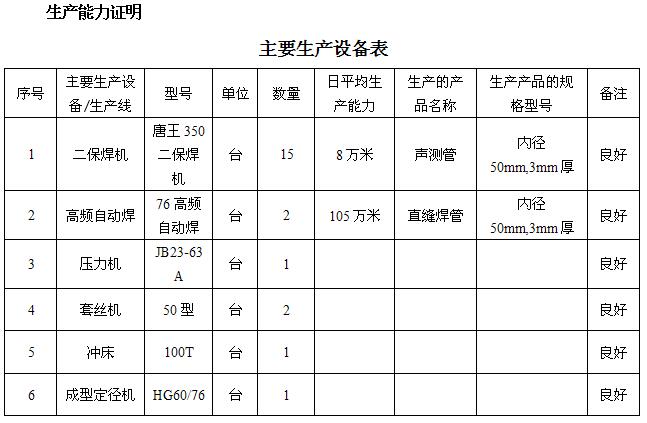 岳阳桩基声测管主要生产设备-1