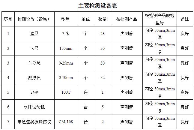 岳阳桩基声测管主要生产设备-2
