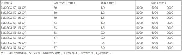 岳阳法兰式桩基声测管规格尺寸