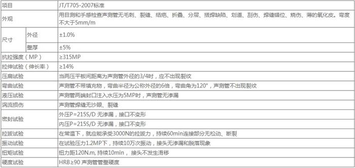 岳阳钳压式声测管供应技术参数